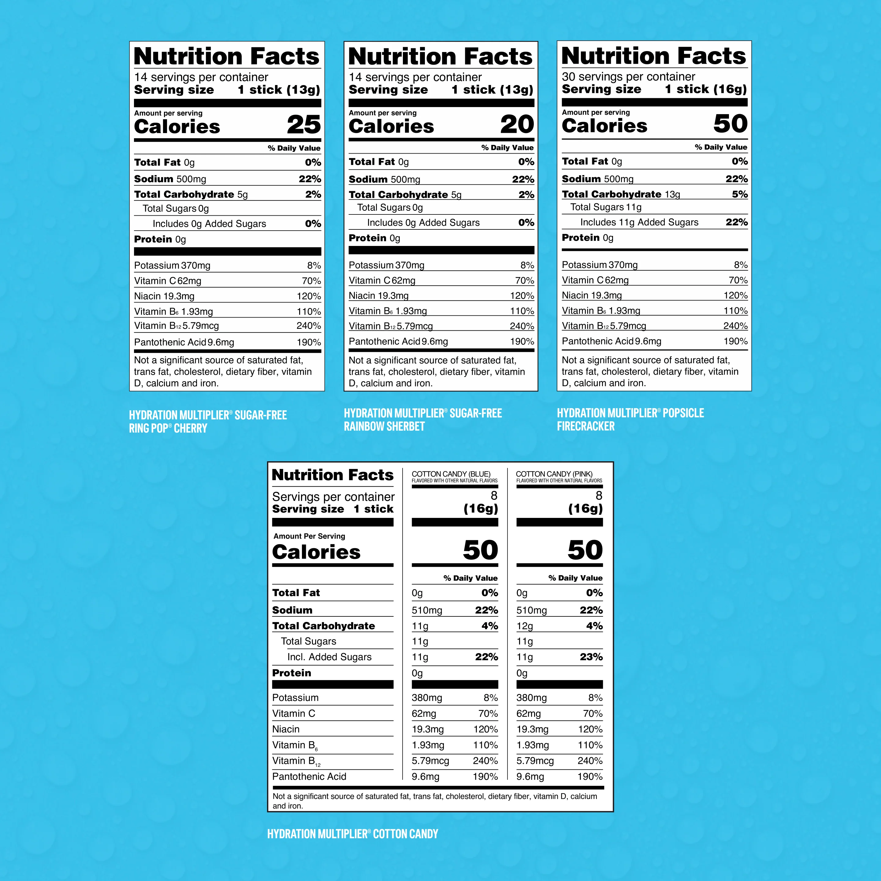 The Celebration Bundle - Image 6